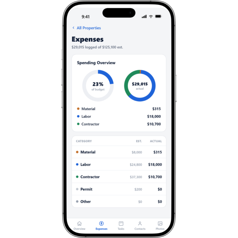 Expense Overview