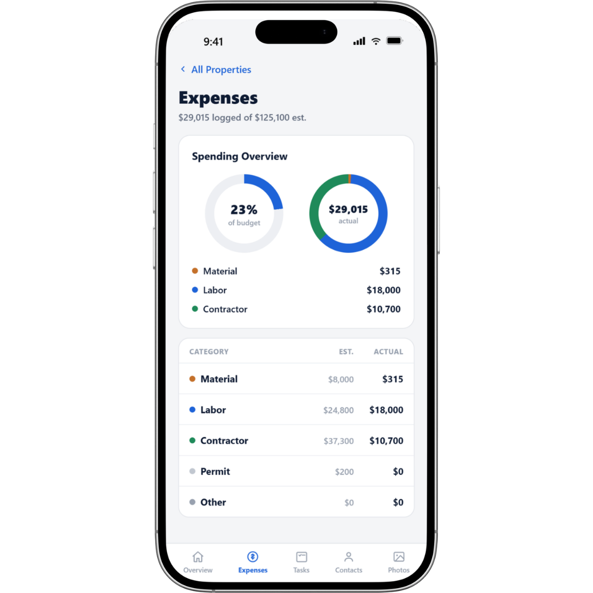 Expense Overview