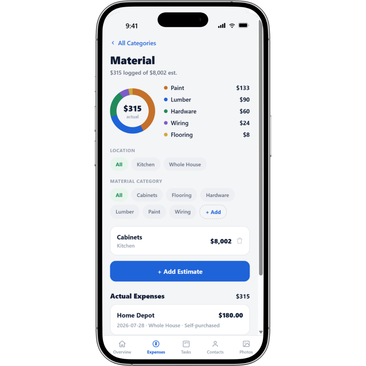 Expense – Material